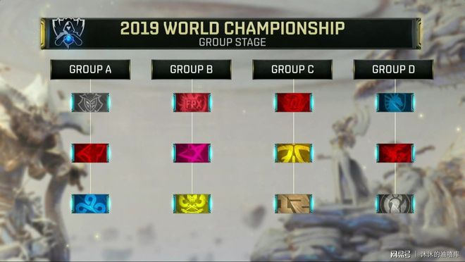 德杯分组情况：HYA、TES、JDG、WE、BLG中头名晋级挑战RNG